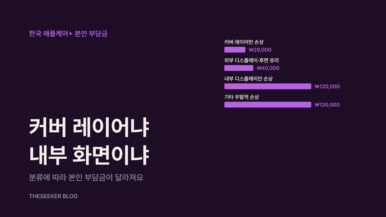 애플케어+ 가입 여부에 따라 달라지는 비용