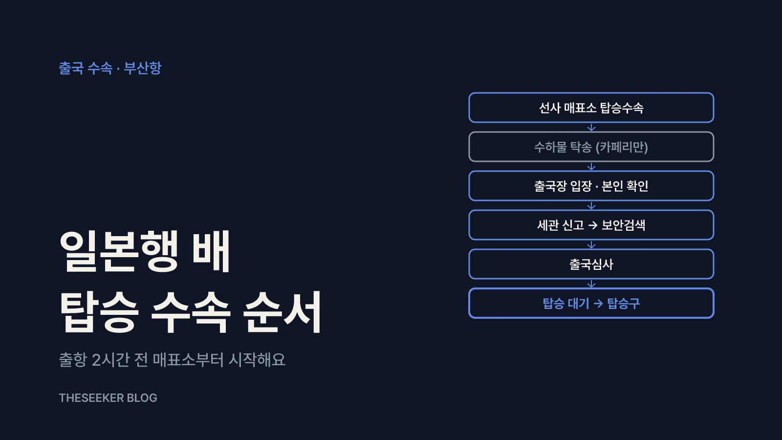 일본행 배편 탑승 수속 순서