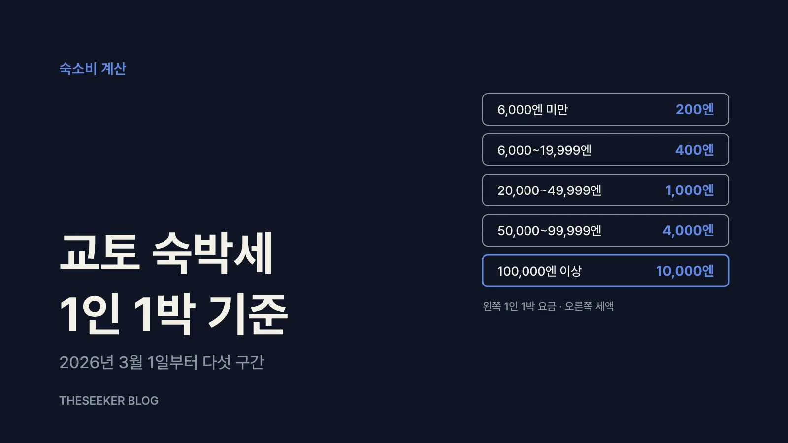 숙소: 객실 요금에 숙박세를 더해요