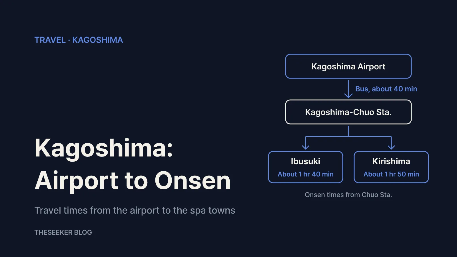 Route map from Kagoshima Airport and Kagoshima-Chuo Station to the Ibusuki and Kirishima onsen areas with travel times