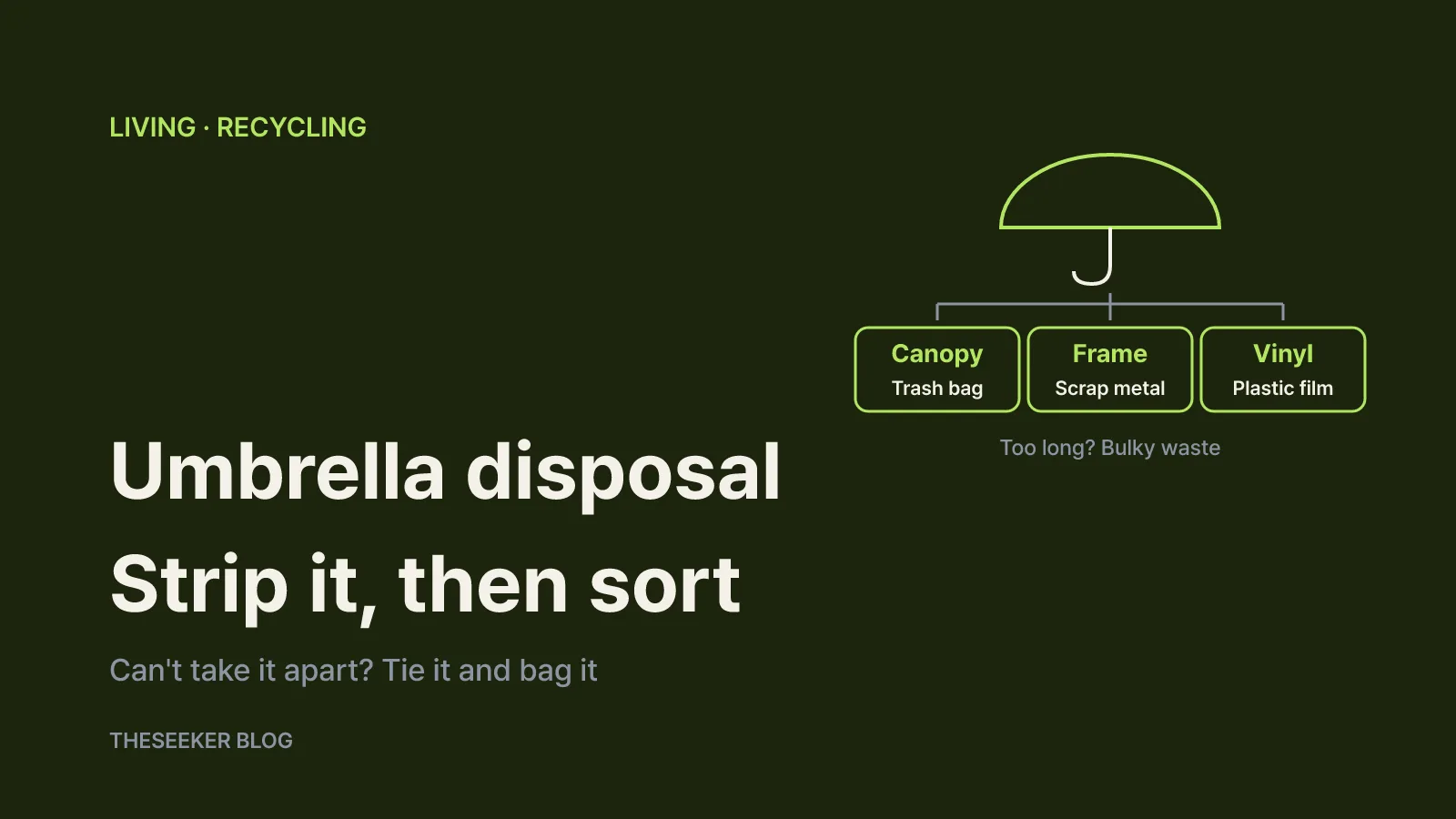 Diagram of an umbrella split into canopy for the trash bag, frame for scrap metal and vinyl for plastic film recycling