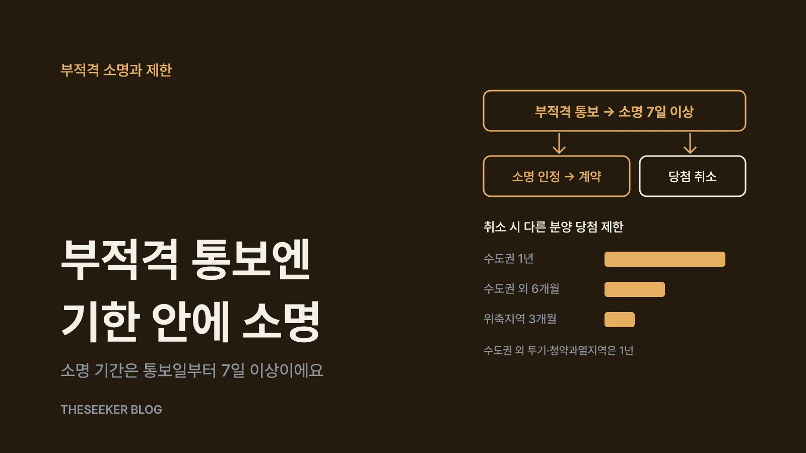 부적격 통보를 받았을 때 소명 절차
