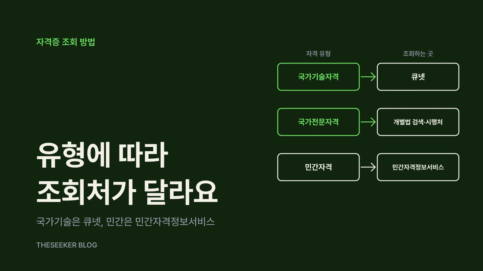 내 자격증 유형을 조회하는 방법