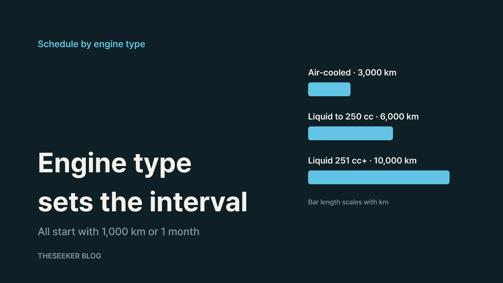 How engine type changes the schedule