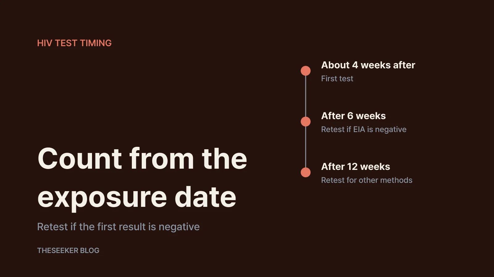 When to test for an accurate result: 4, 6 and 12 weeks