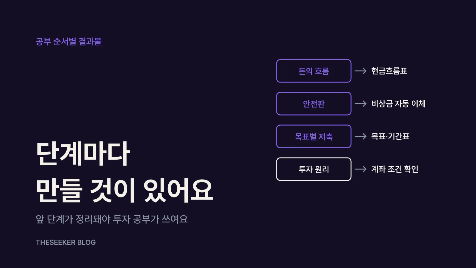 재테크 공부는 '흐름 → 안전판 → 목표 → 투자' 순서로 해요