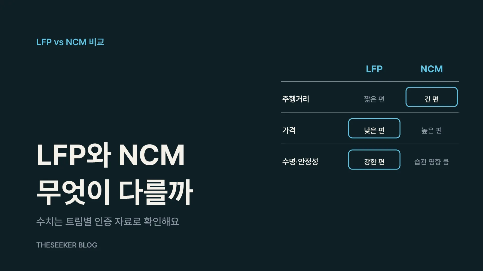 주행거리·가격·수명으로 본 LFP와 NCM의 차이