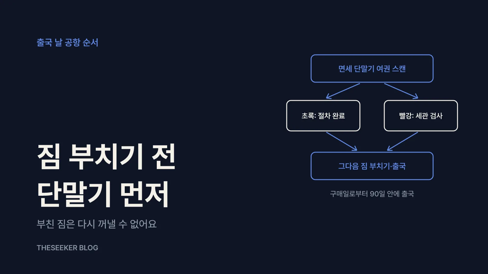 출국할 때: 공항에서 밟는 순서