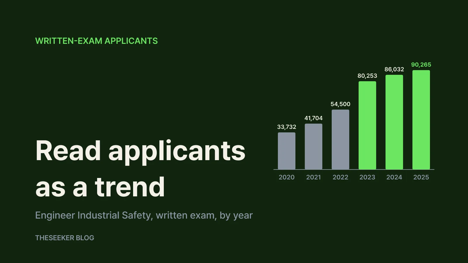 Do applicant numbers prove popularity?