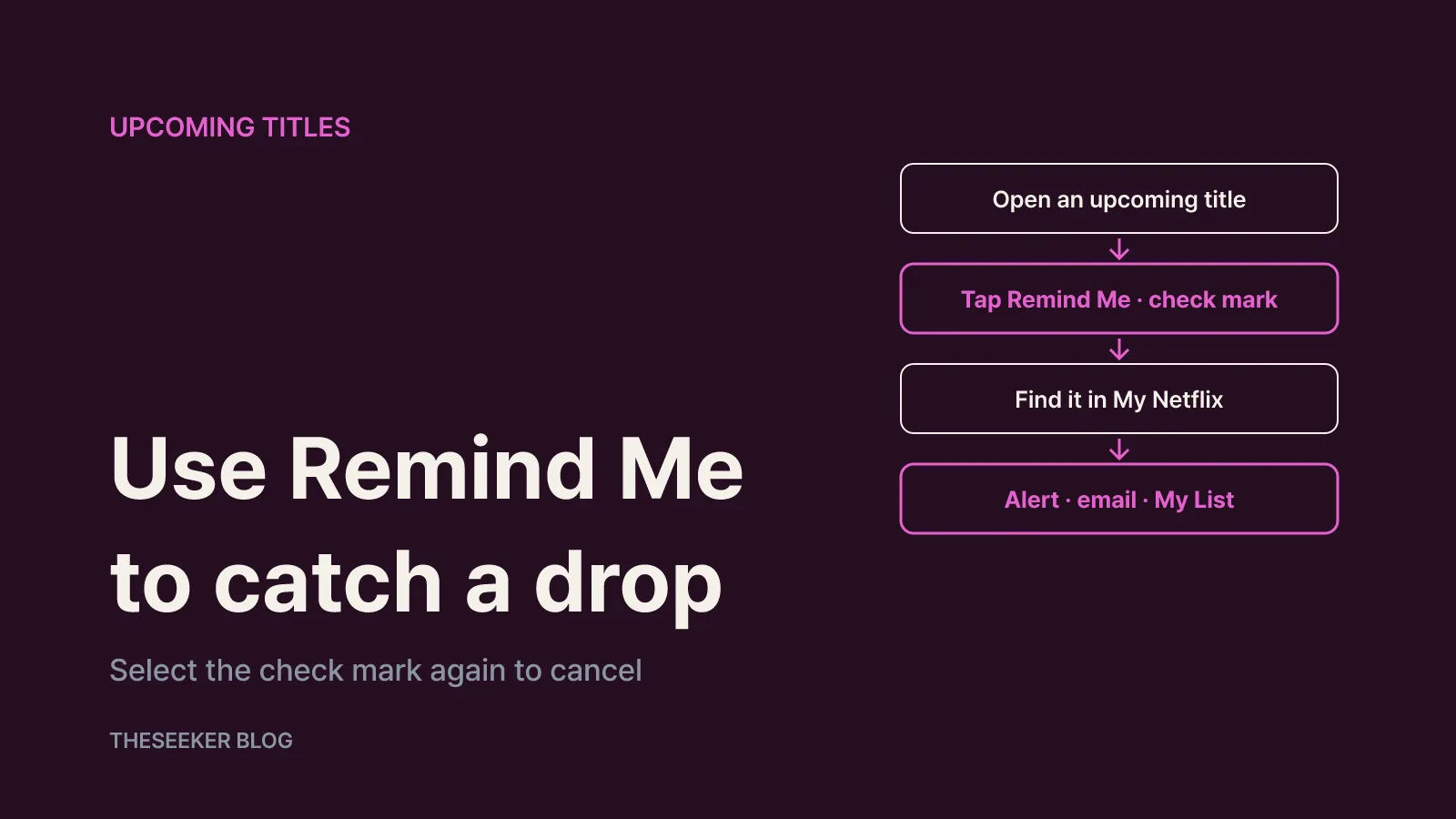 How to use Remind Me for upcoming releases