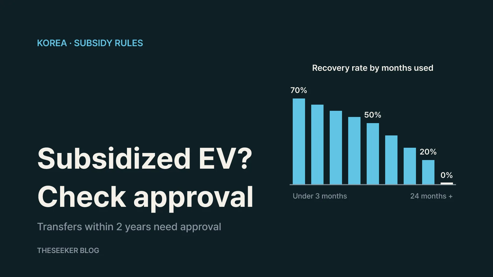 In South Korea, check the subsidy operating period