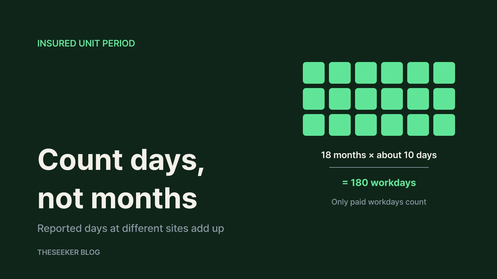 The 180-day test counts workdays, not months