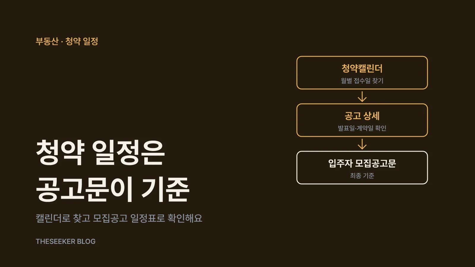 청약캘린더에서 공고 상세, 입주자 모집공고문으로 이어지는 청약 일정 확인 흐름