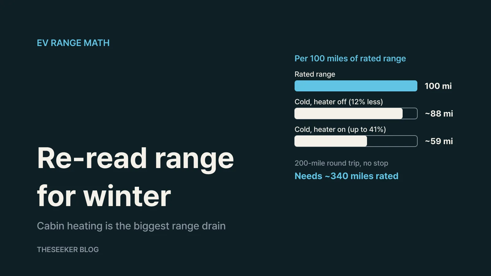 Re-read rated range for winter