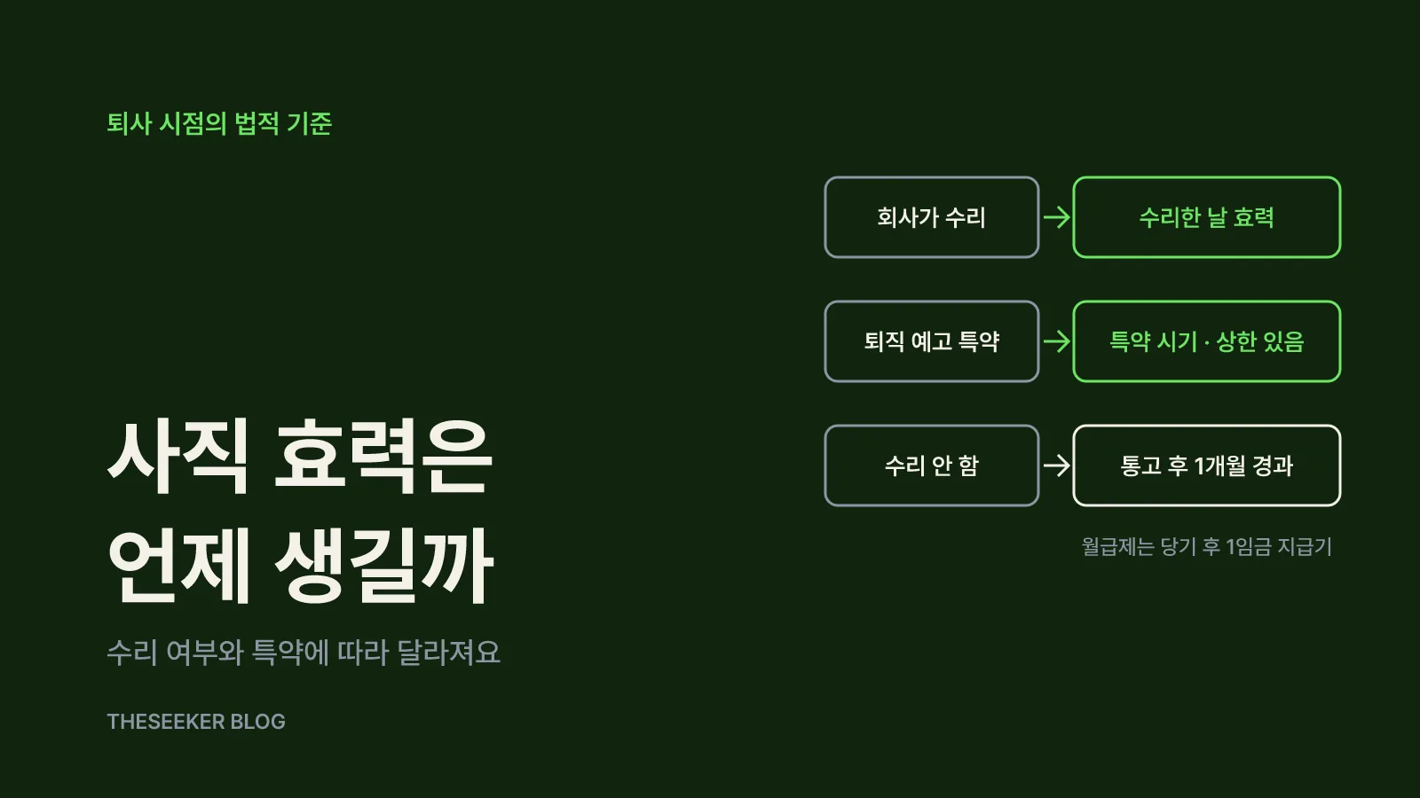 사직 효력은 언제 생길까: 퇴사 시점의 법적 기준