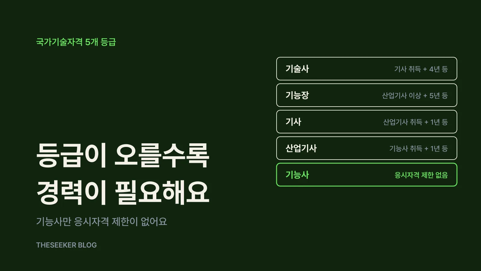 국가기술자격 5개 등급과 응시자격 한눈에 보기