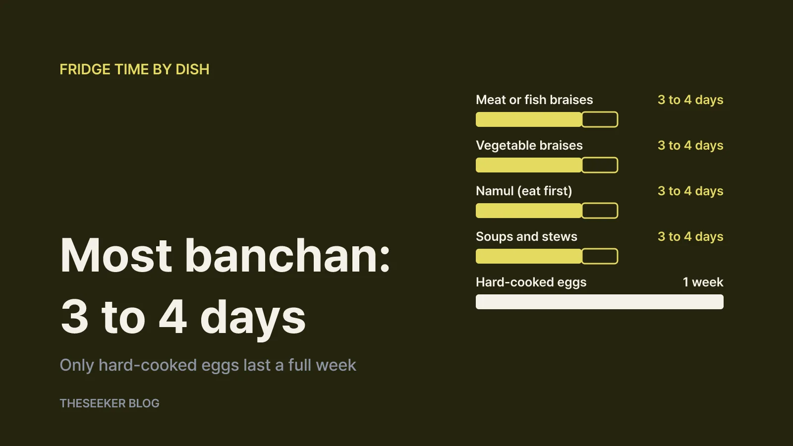 How long each type of banchan lasts in the fridge