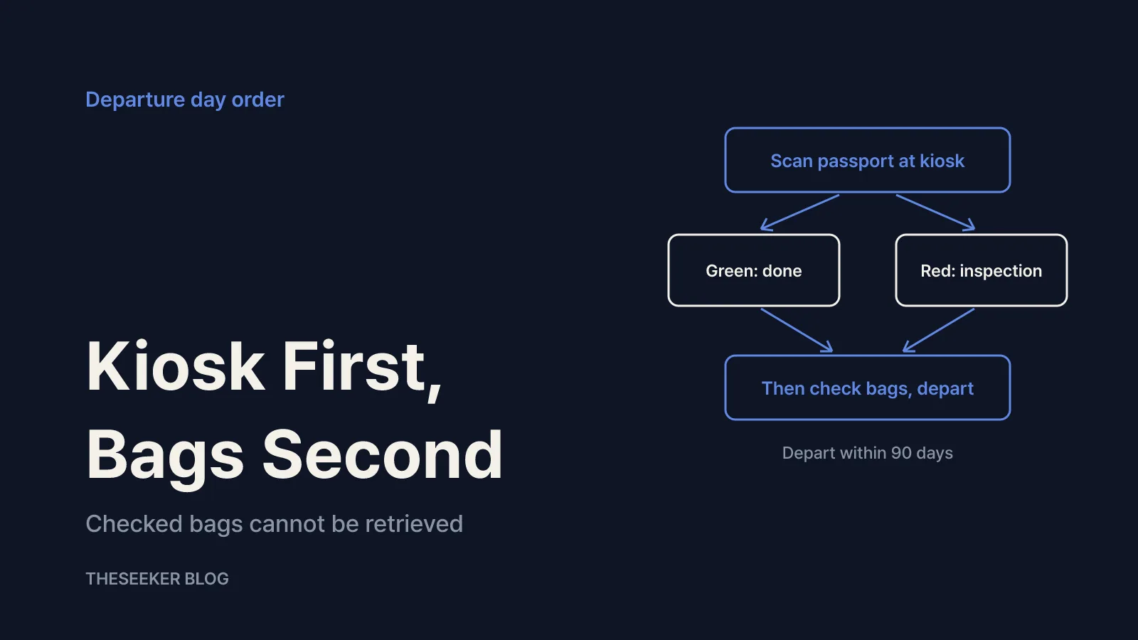 Departing: the airport procedure step by step