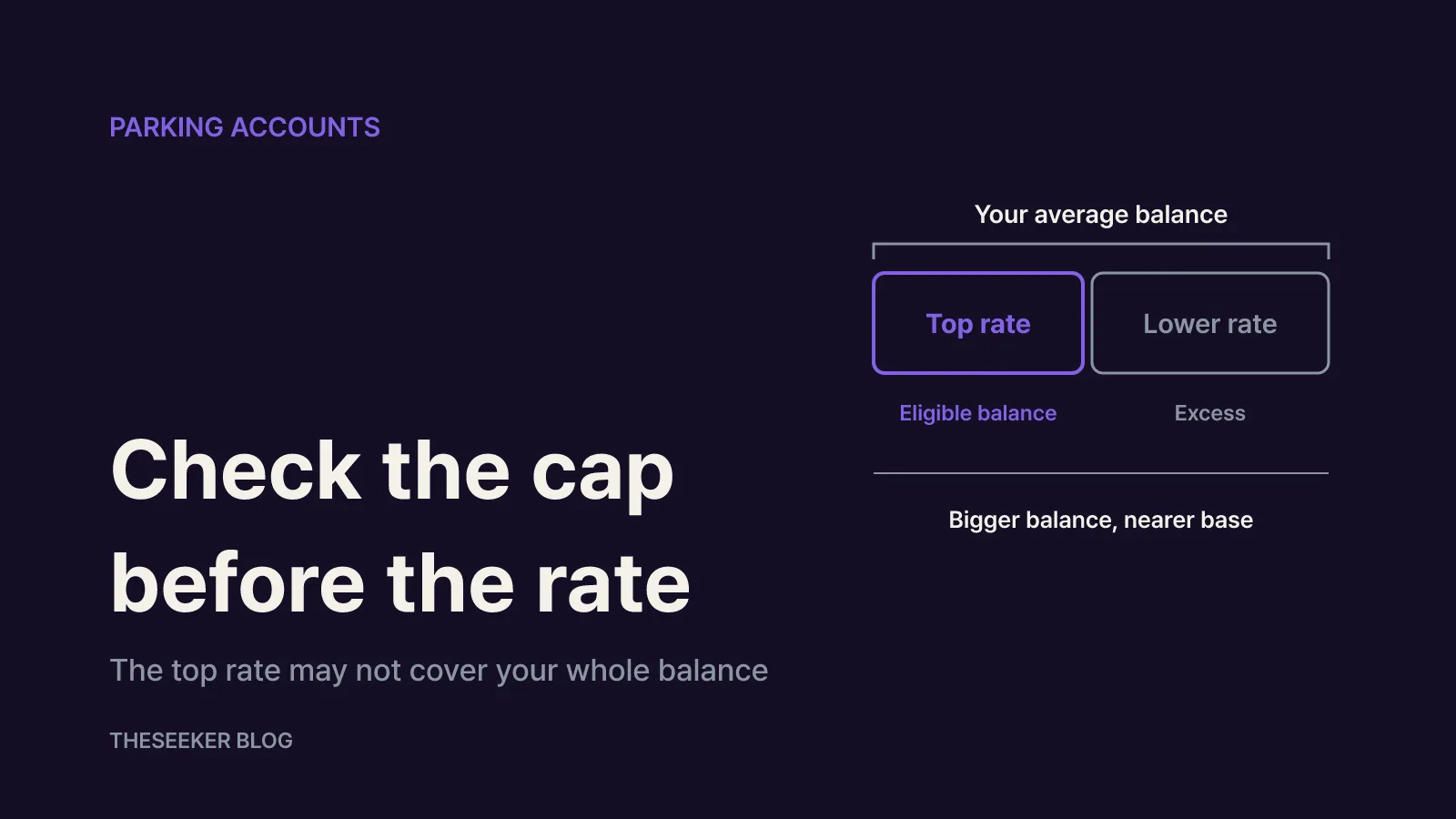 Parking accounts: check the balance that earns the top rate