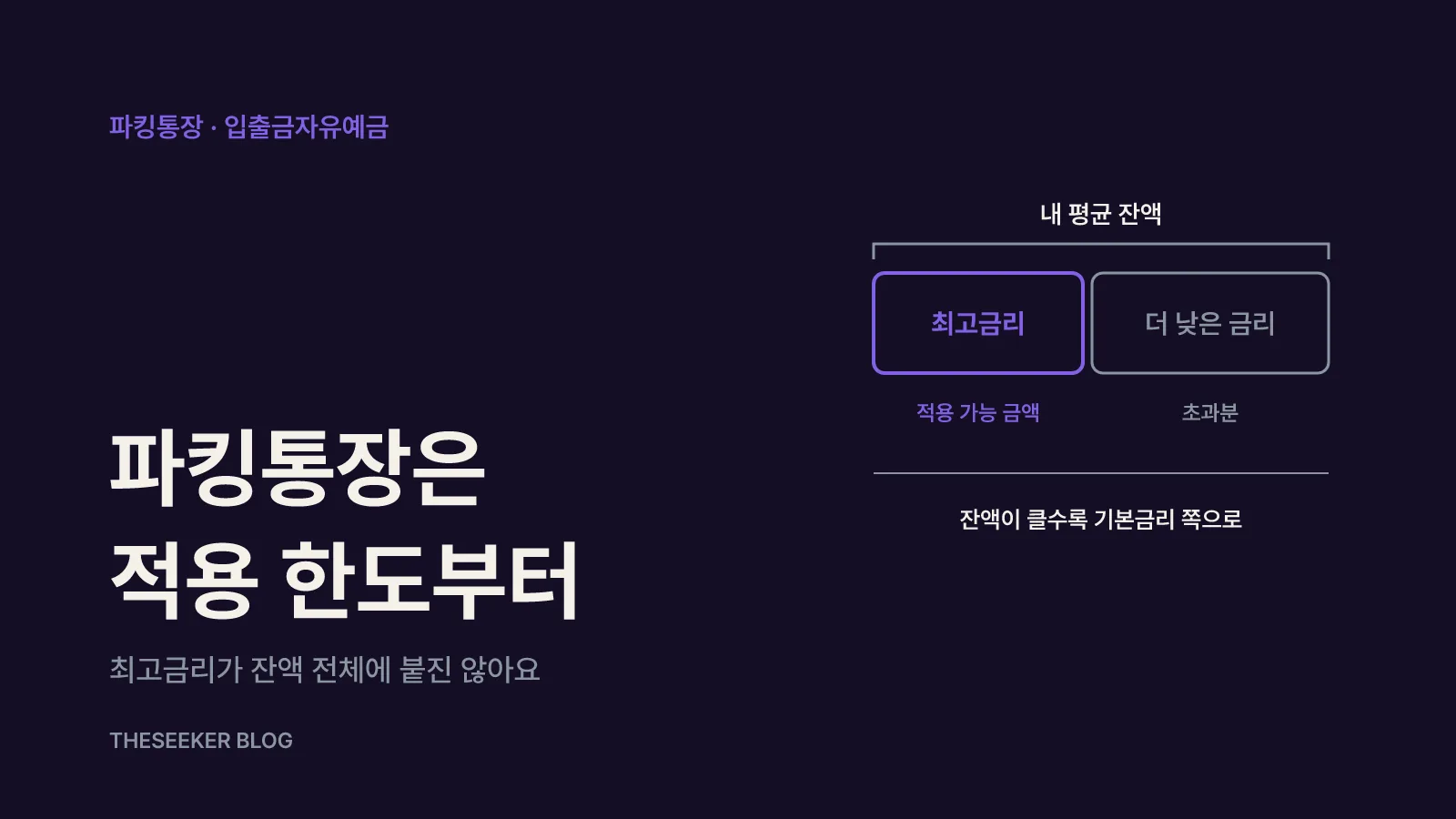 파킹통장은 '최고금리 적용 가능 금액'까지 봐요
