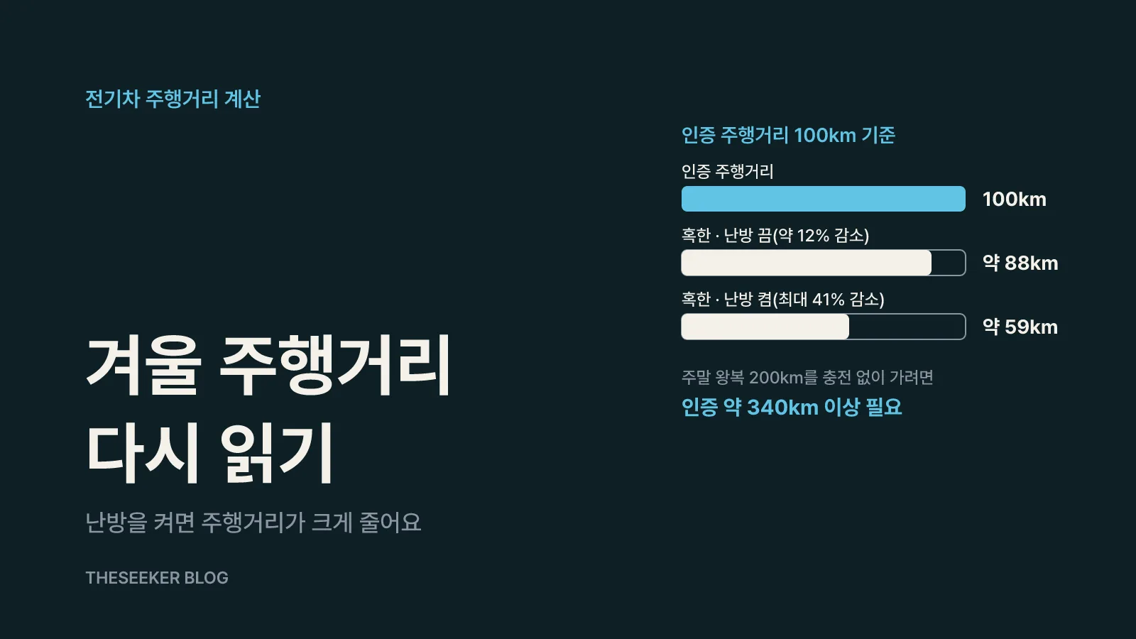 인증 주행거리는 겨울 조건으로 다시 읽어요