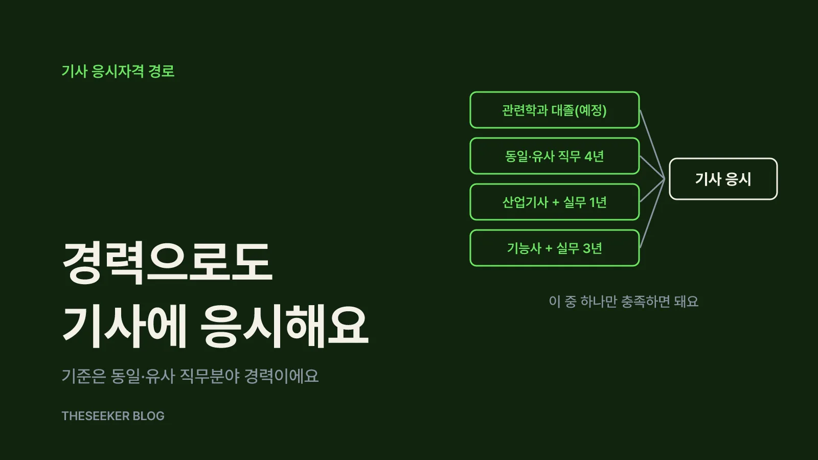 기사·산업기사는 응시자격부터 확인해요