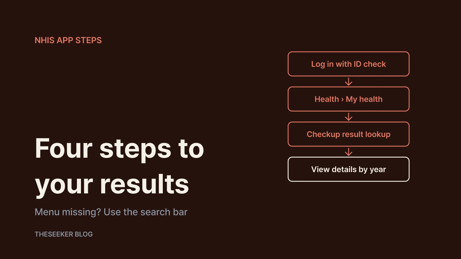 Step-by-step: viewing checkup results in the NHIS app