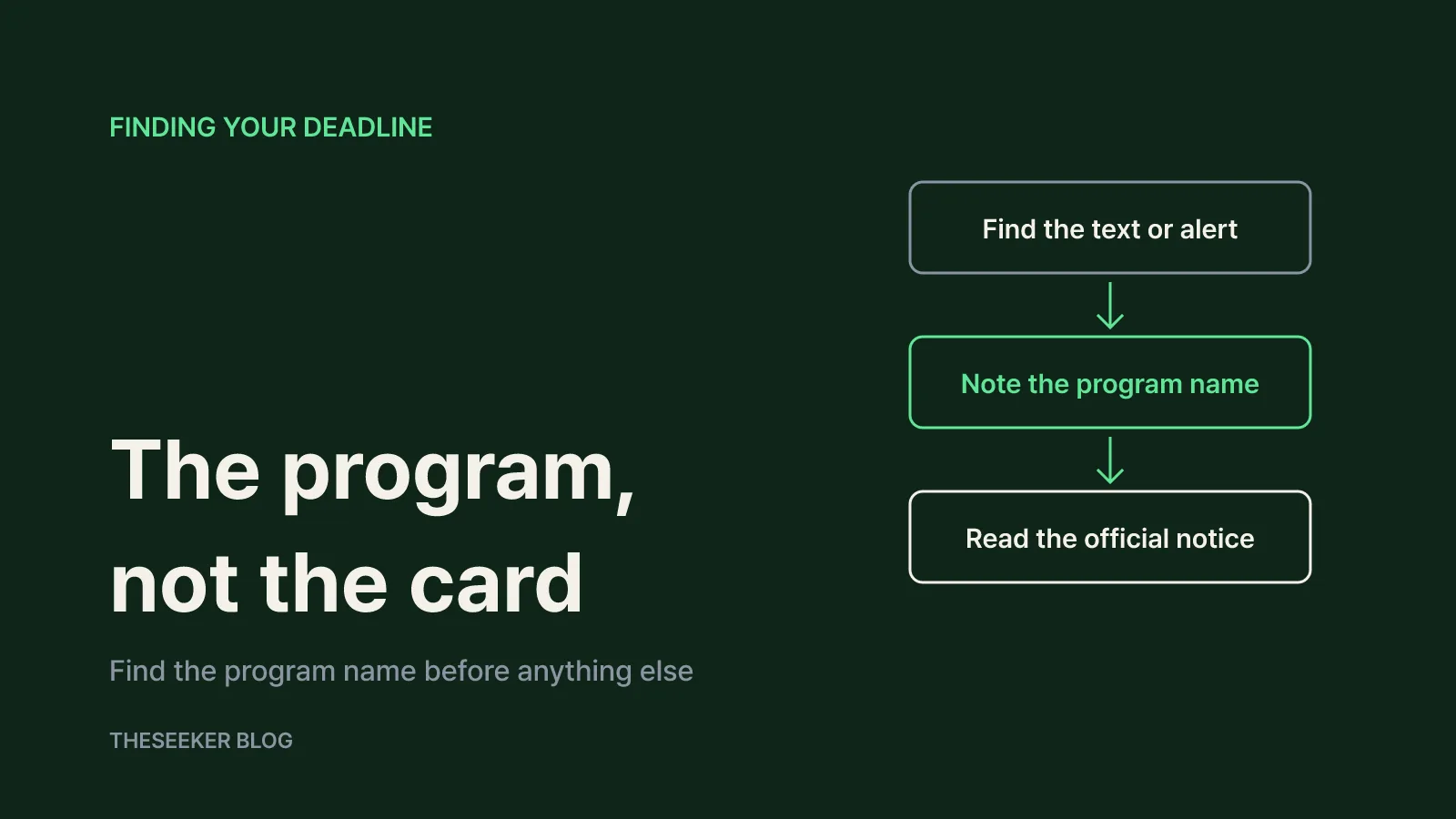 The program, not the card, decides the deadline