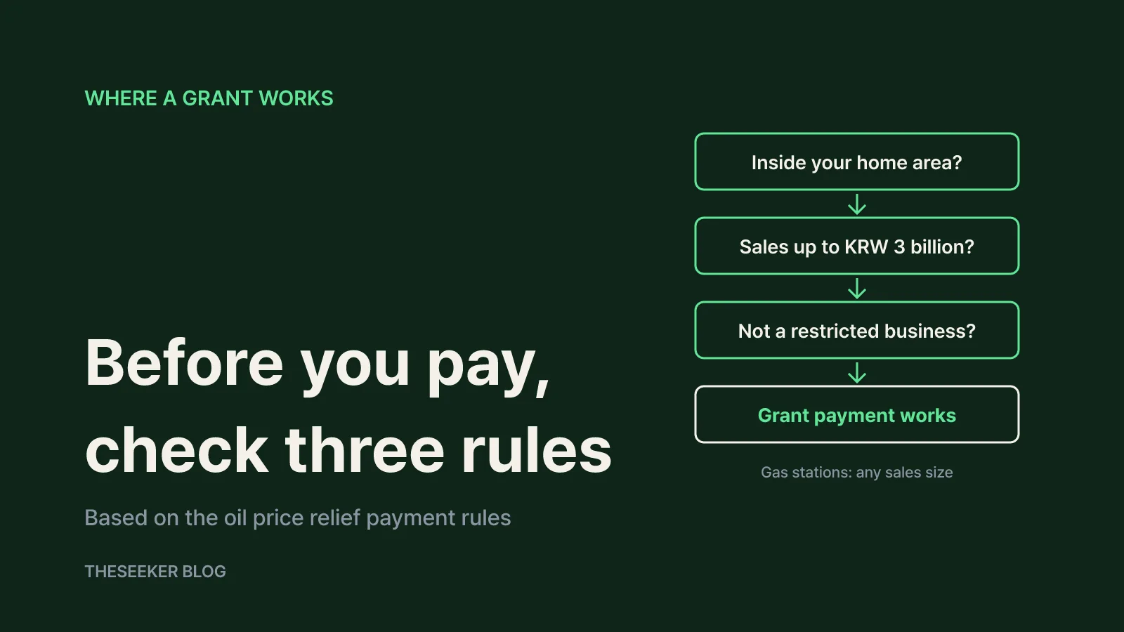 Where you can spend it: area and shop rules