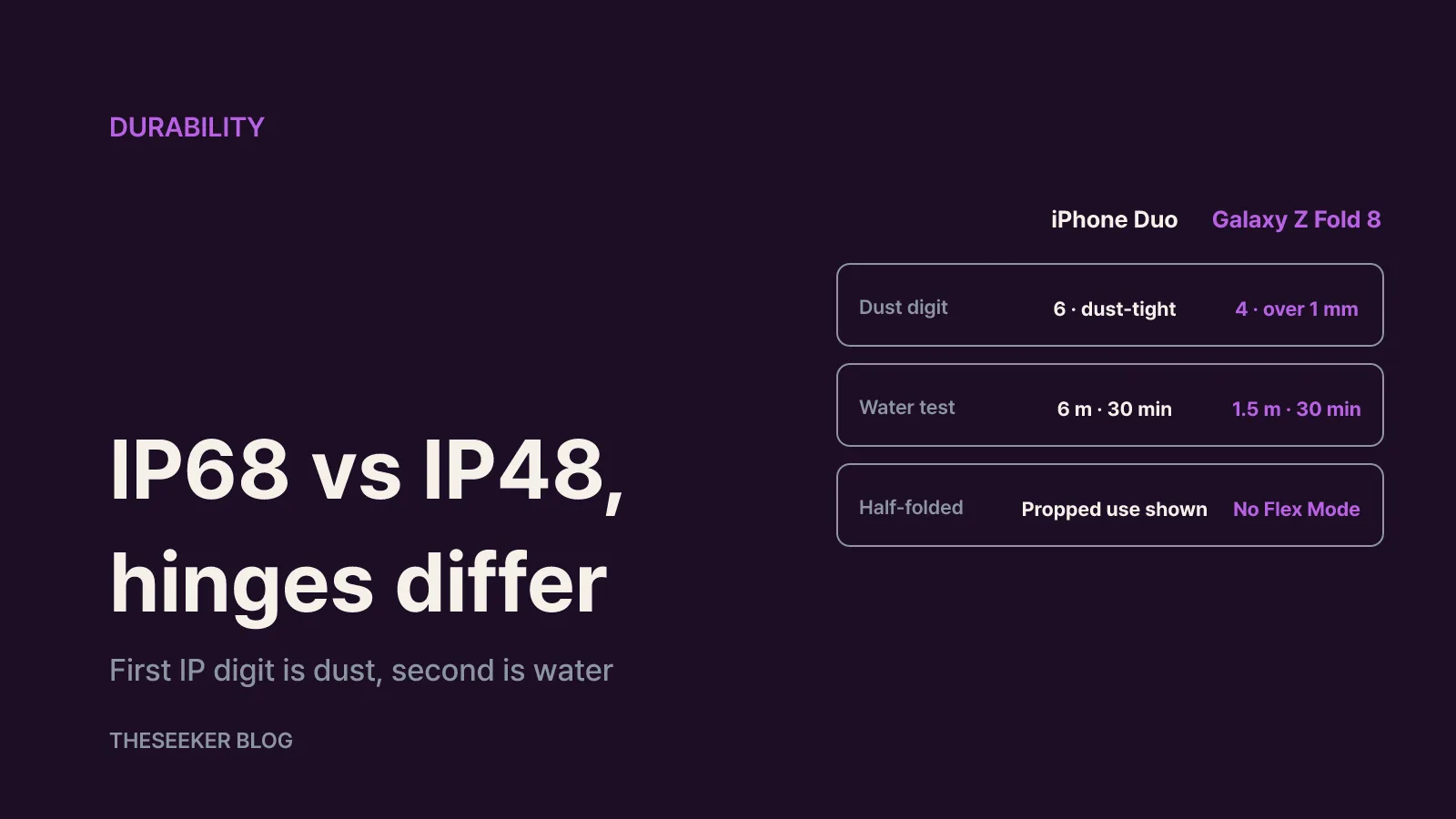 Durability: separate the hinge, the screens and the IP rating