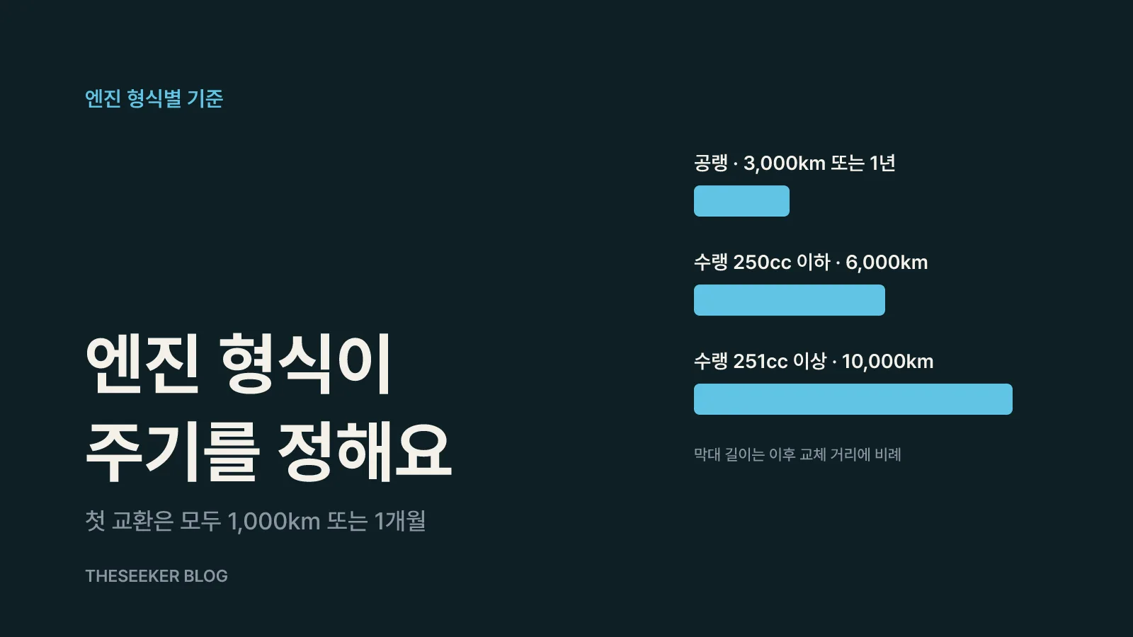 엔진 형식별로 달라지는 기준: 공랭·수랭·배기량