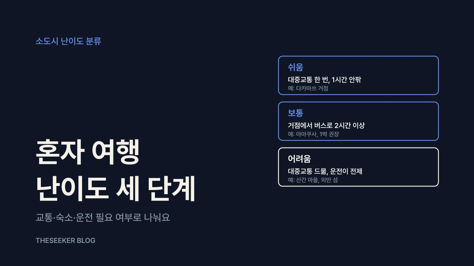 혼자 여행 난이도를 세 단계로 나눠요