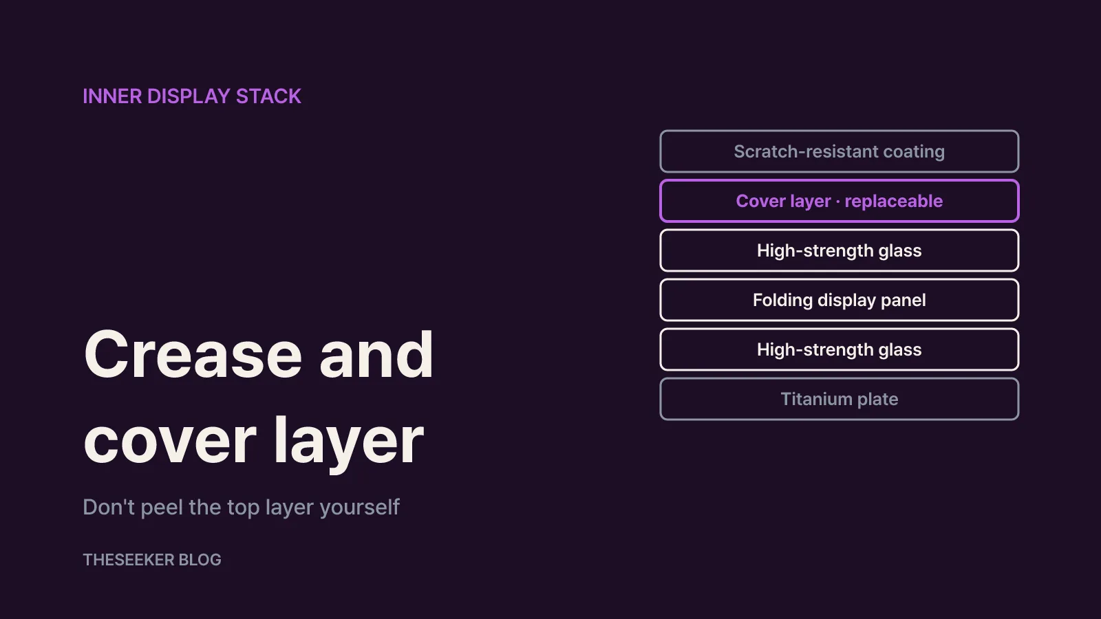 The crease and the inner screen's cover layer, explained