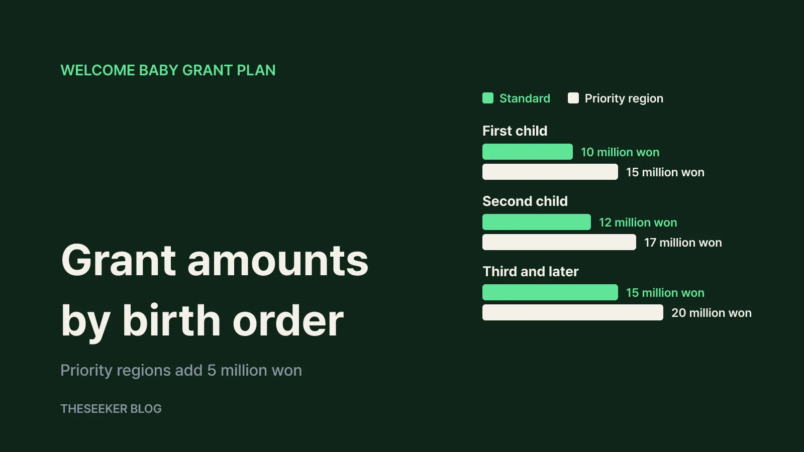 What the plan changes: the Welcome Baby Grant and the Child Basic Allowance