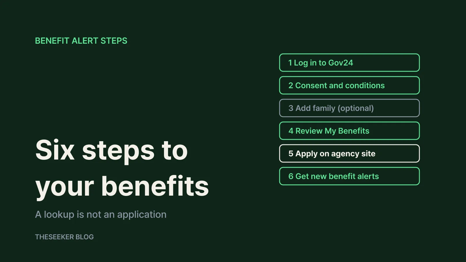 Step-by-step: checking your benefits on Gov24