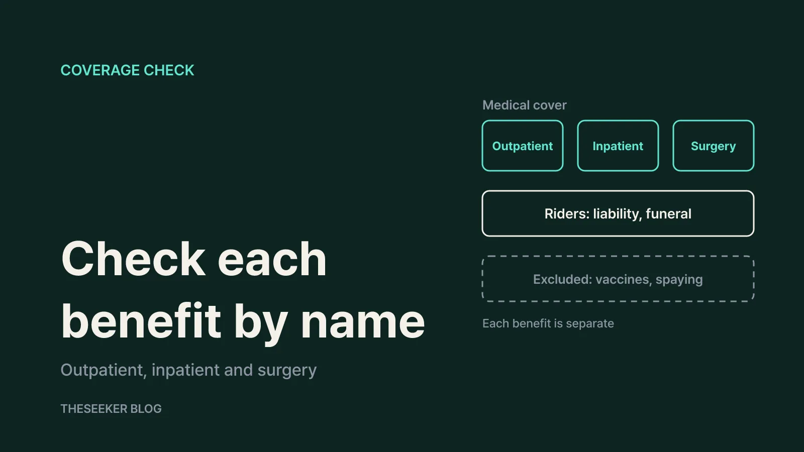 Coverage: check outpatient, inpatient and surgery separately