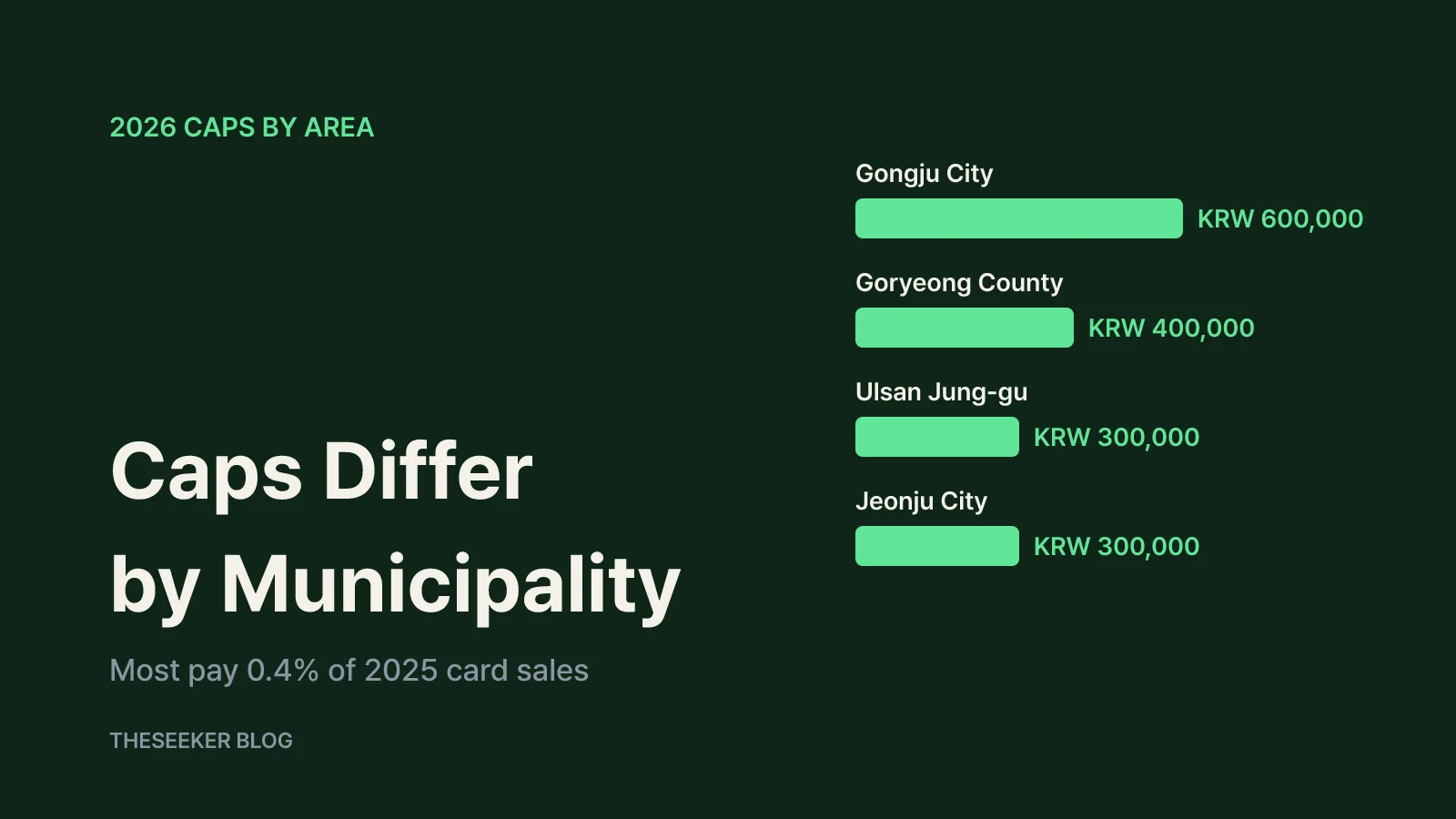 Who qualifies and how much: 2026 examples