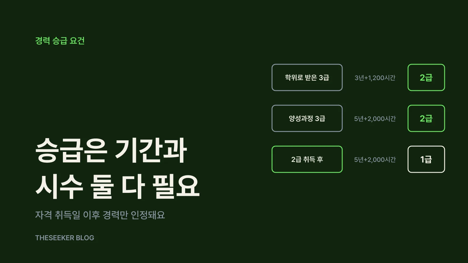 3급에서 2급으로 승급하는 경력 요건