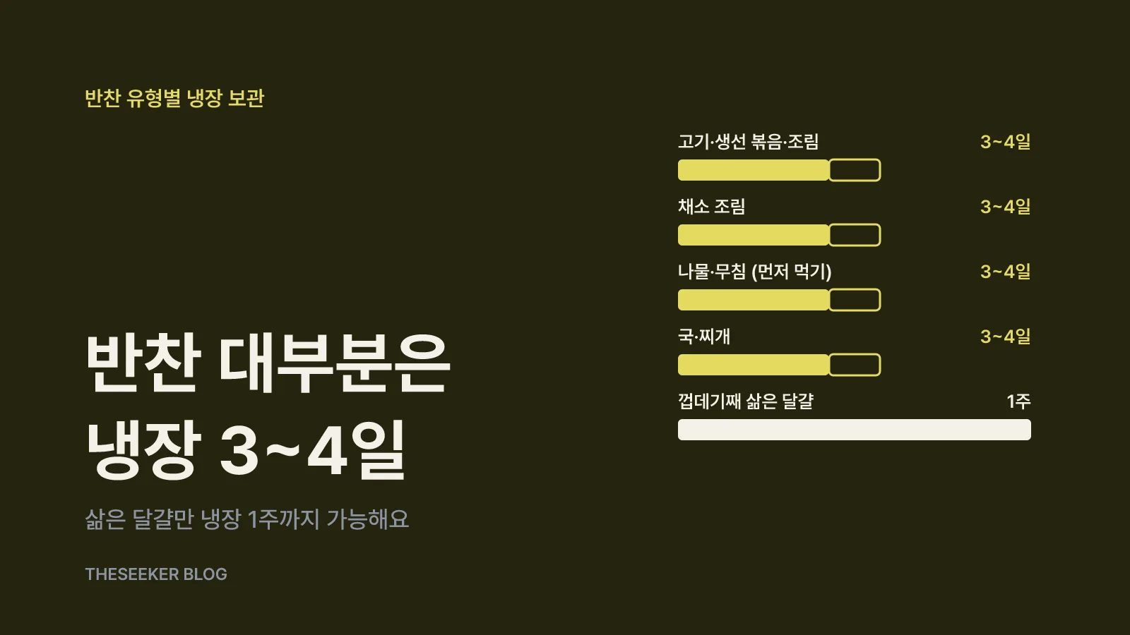 반찬 종류별 냉장 보관 기간부터 정리해요
