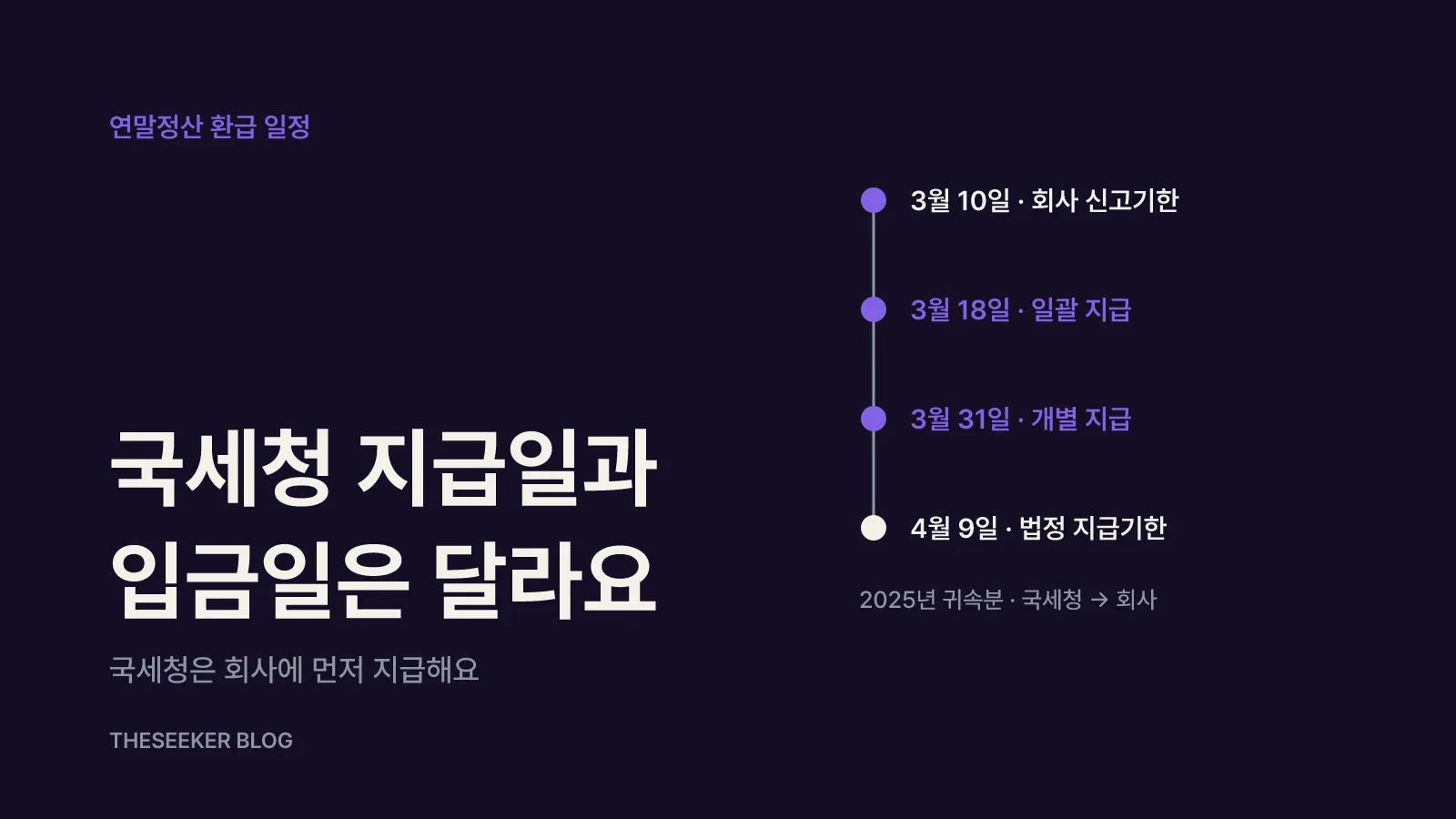 연말정산 환급금은 누가, 언제 주나요