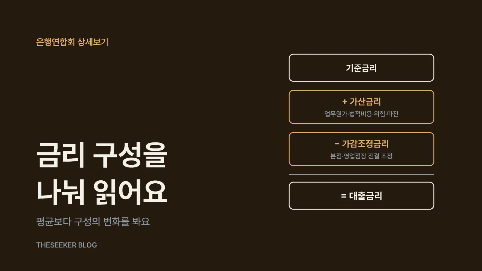 은행연합회 공시에서 기준금리·가산금리·가감조정금리 읽기